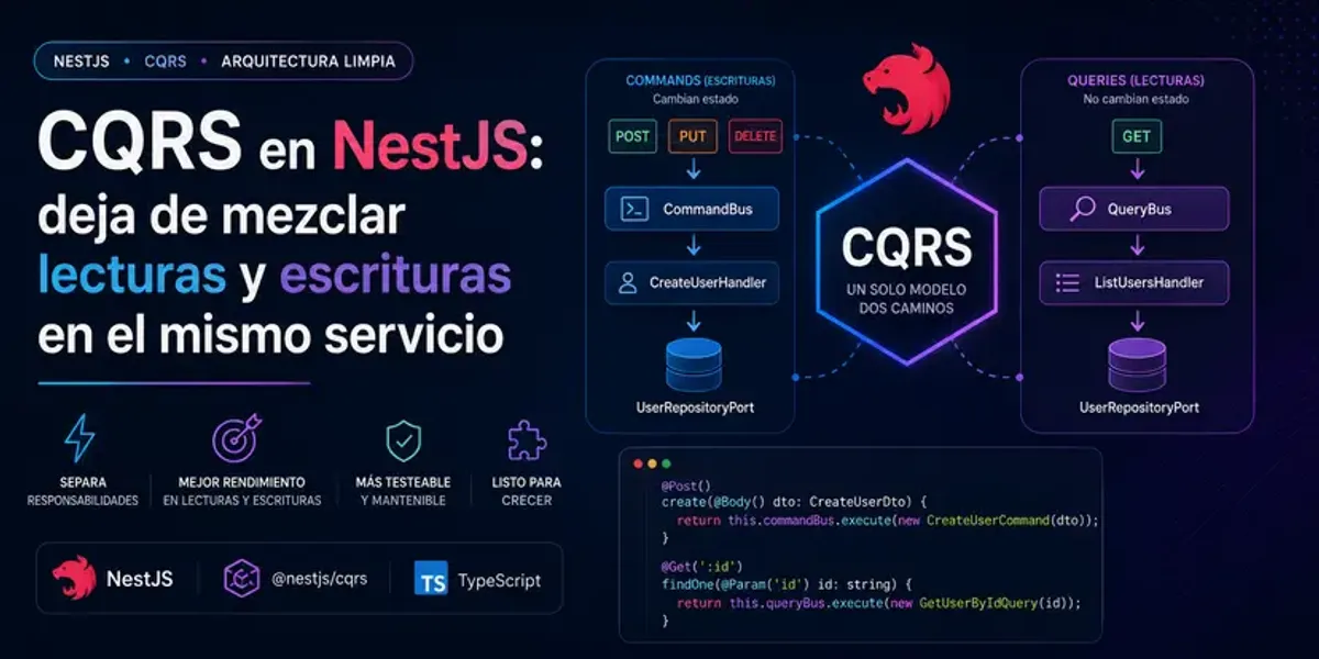 CQRS in NestJS: Stop Mixing Reads and Writes in the Same Service