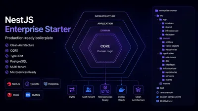 NestJS Enterprise Starter