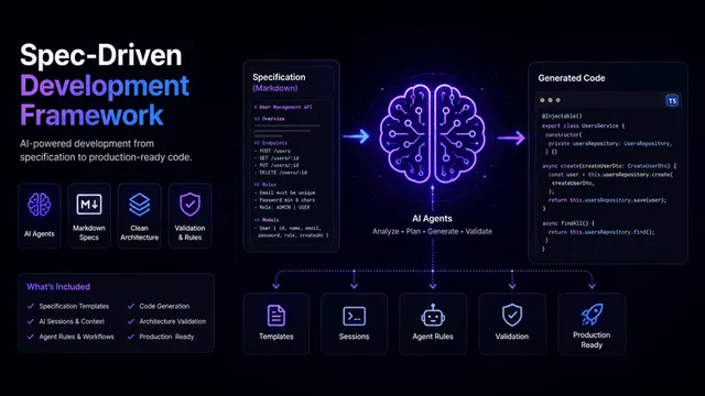 Spec-Driven Development Framework