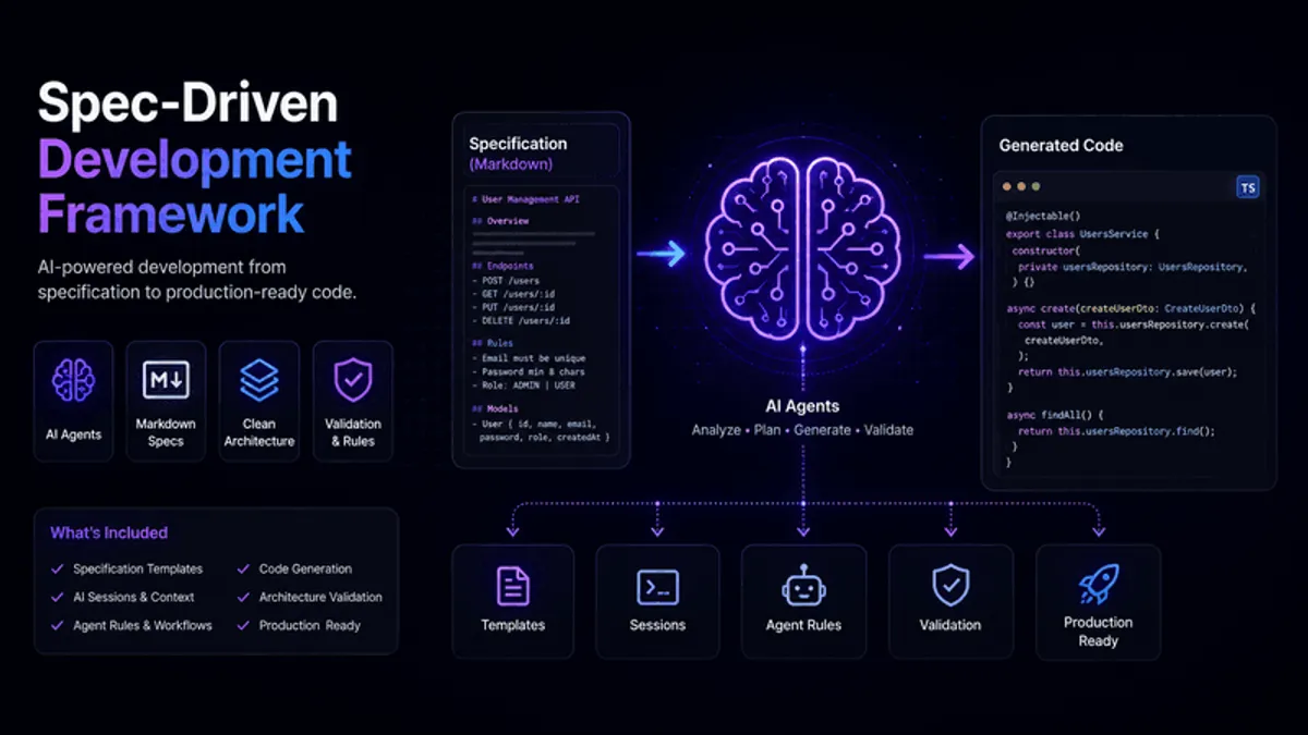 Spec-Driven Development Framework